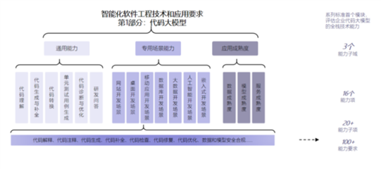 最高等級！華為云盤古代碼大模型通過首批評估，引領(lǐng)AI應(yīng)用軟件開發(fā)新范式